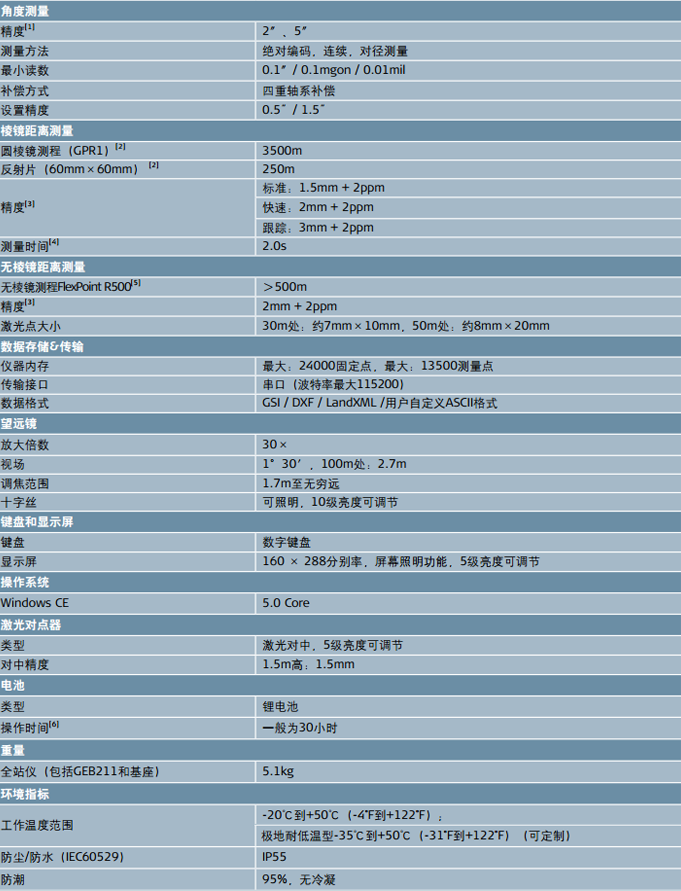 徠卡TS02plus E全站儀技術(shù)參數