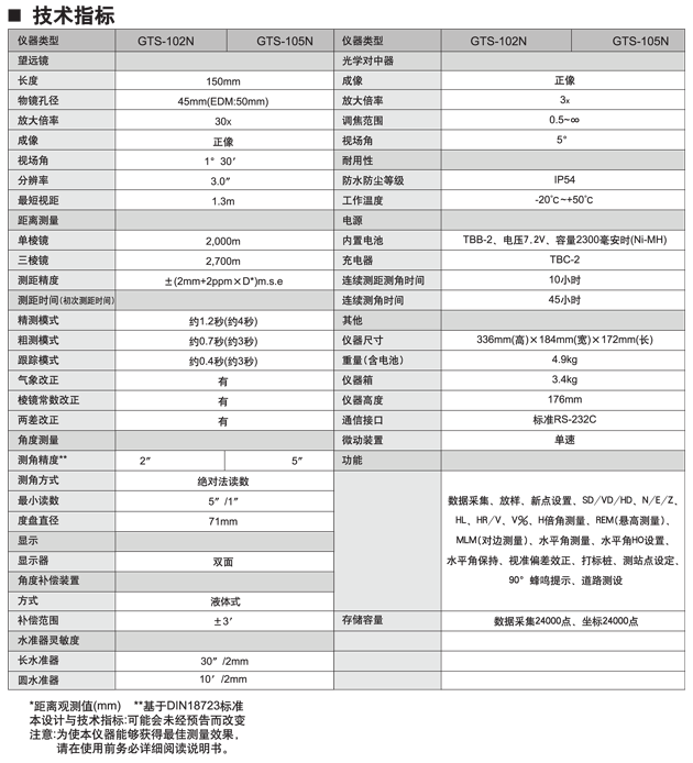 拓普康GTS-102N全站儀技術(shù)參數