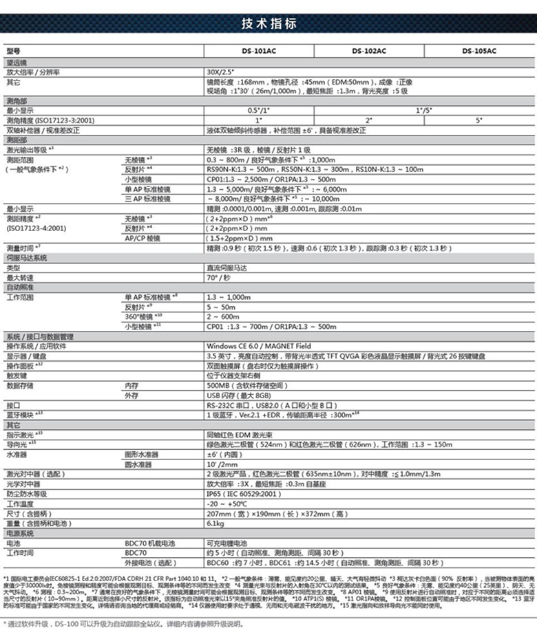 拓普康DS-101AC智能全站儀技術(shù)參數
