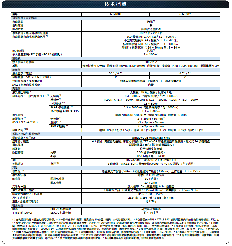 拓普康GT1001/1002超聲波全站儀技術(shù)參數