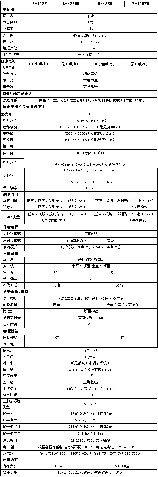 賓得R422系列全站儀技術(shù)參數