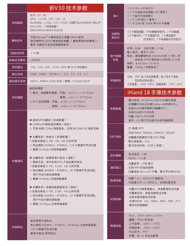 中海達V30 GNSS RTK技術(shù)參數