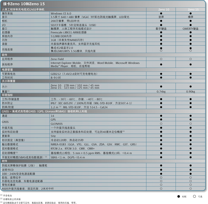 徠卡Zeno 10/15技術(shù)參數