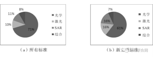 攝影測量標準傳感器類(lèi)型構成