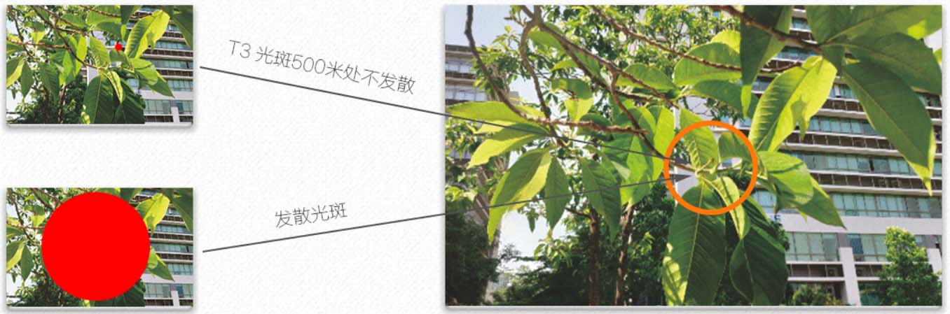 T3全站儀光斑不發散 T3全站儀光斑不發散