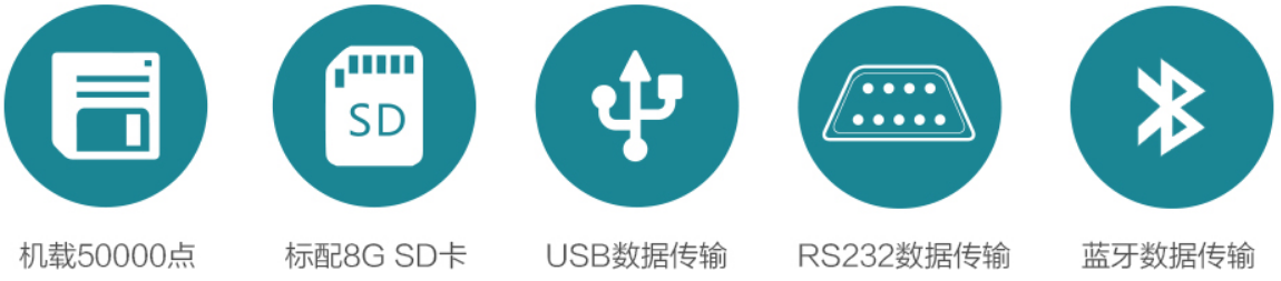 T3全站儀支持的功能 T3全站儀支持的功能