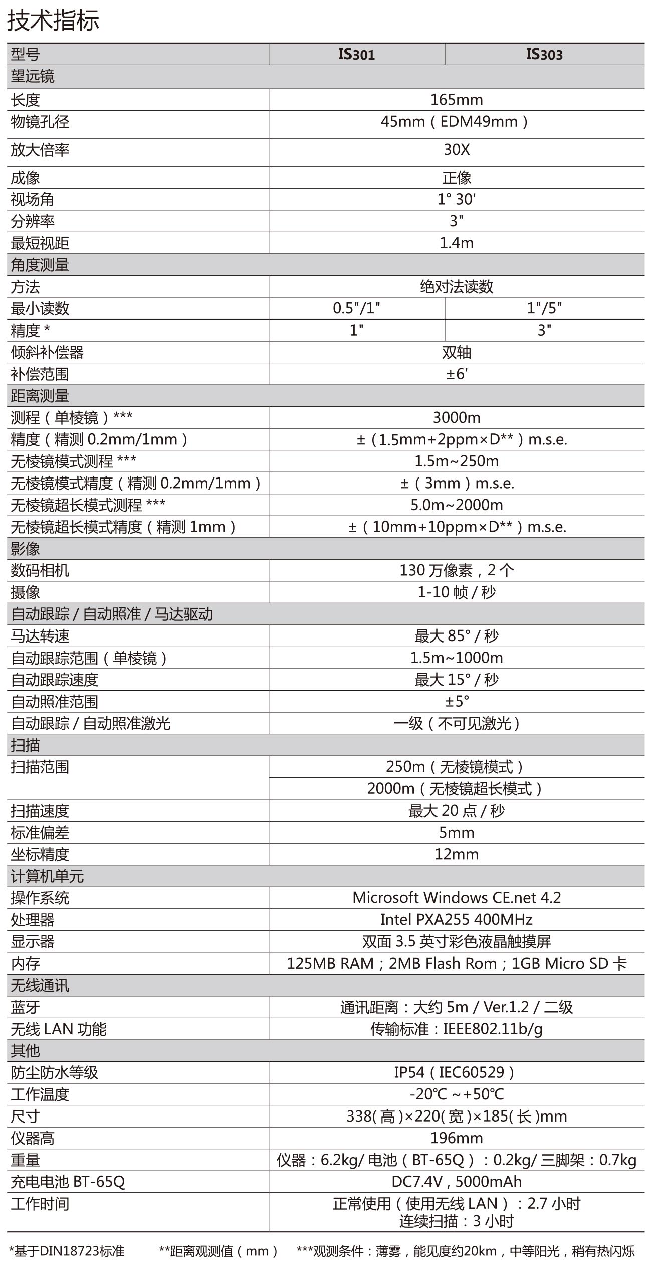 拓普康IS301三維影像全站儀技術(shù)參數