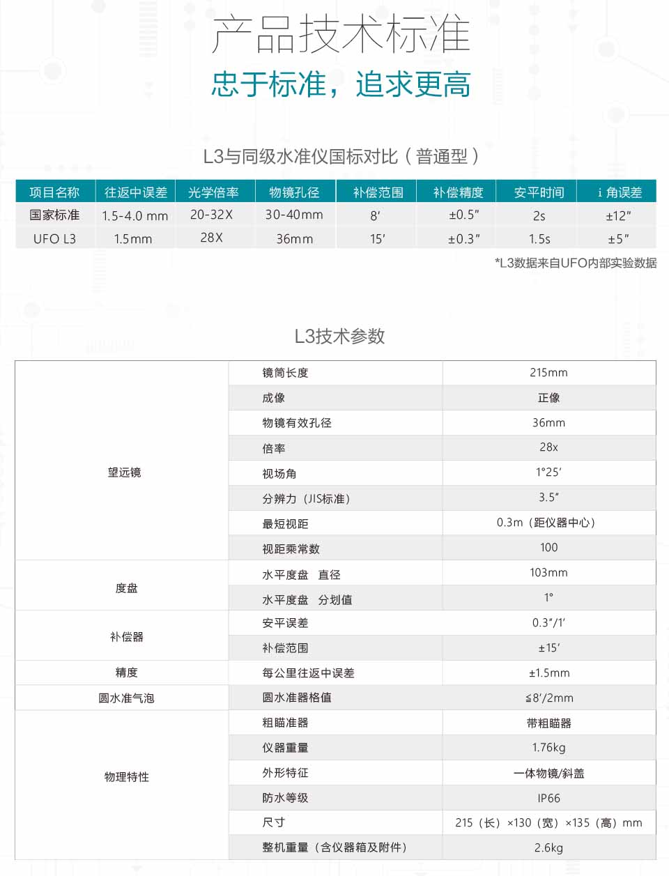 L3磁阻尼水準儀技術(shù)參數
