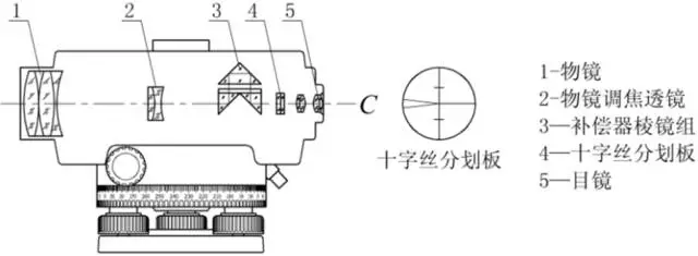 自動(dòng)安平水準儀介紹