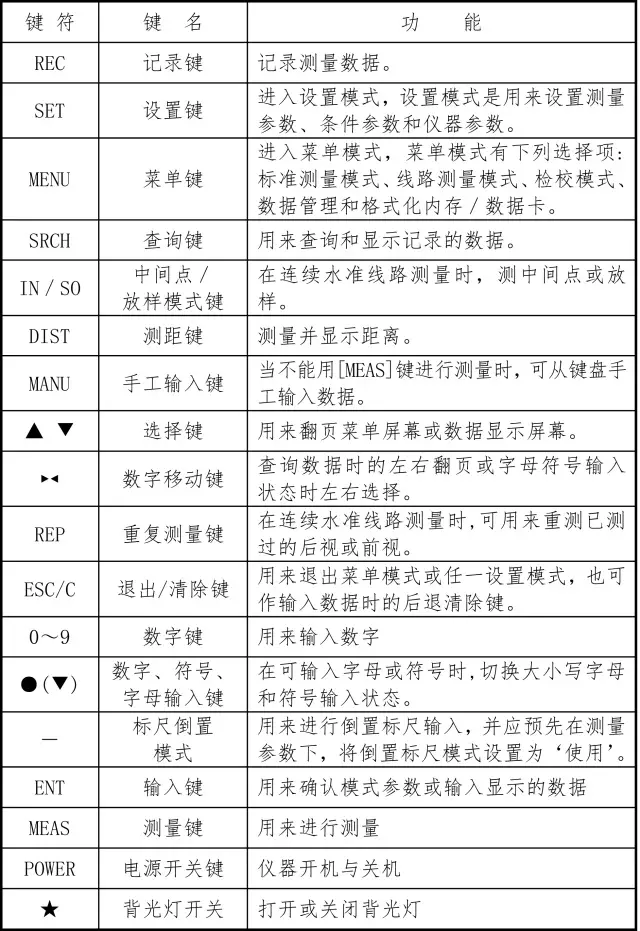 電子水準儀按鍵說(shuō)明