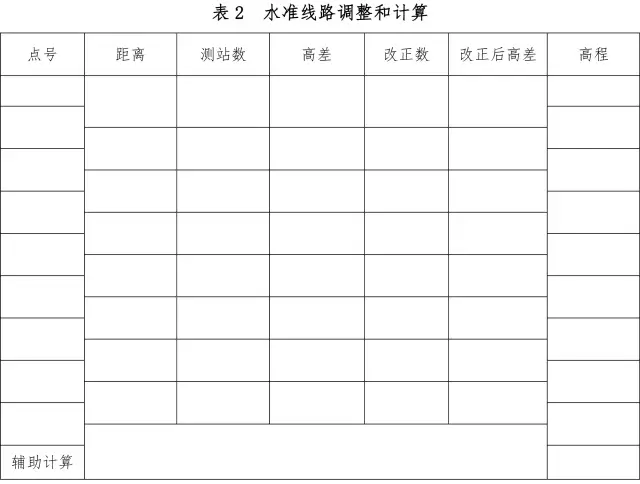 水準線(xiàn)路調整和計算表格式