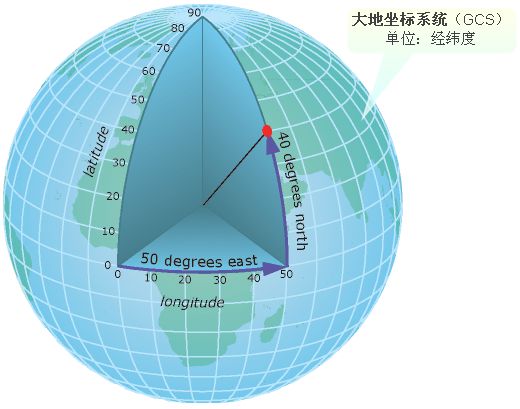 關(guān)于大地坐標系四參數和七參數的幾點(diǎn)認識