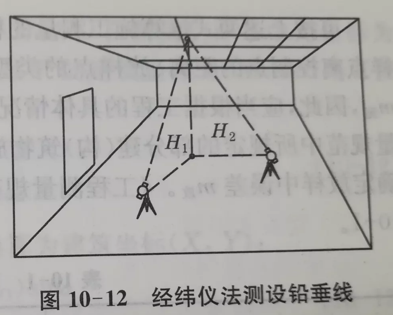 經(jīng)緯儀法測設鉛垂線(xiàn)