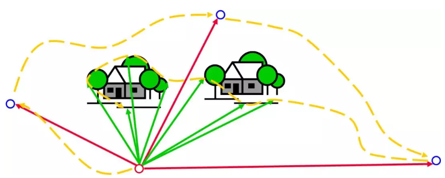 傳統作業(yè)方式線(xiàn)路圖