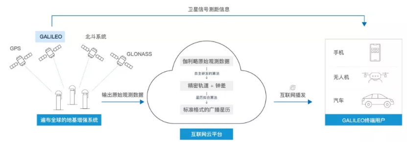 伽利略停擺之時(shí)，千尋位置如何實(shí)現它的“復活”？