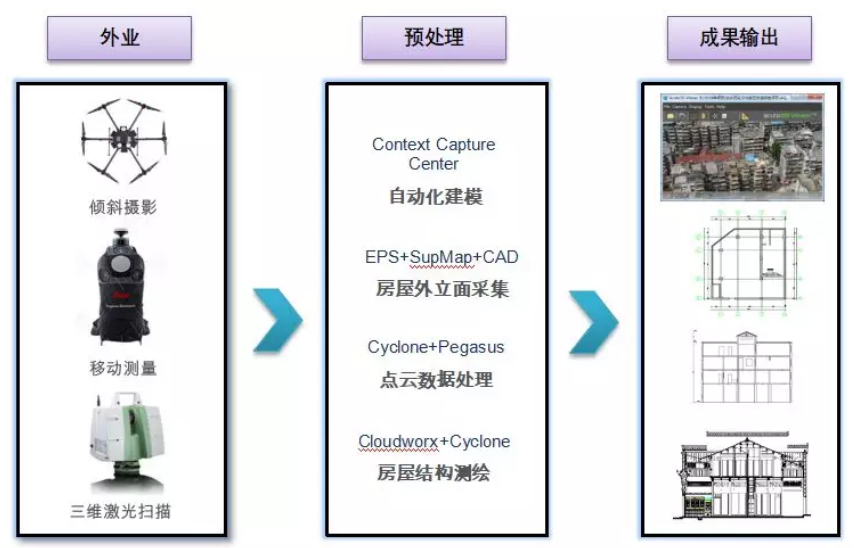 多數據融合測量技術(shù)路線(xiàn)