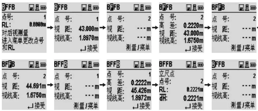 水準線(xiàn)路測量