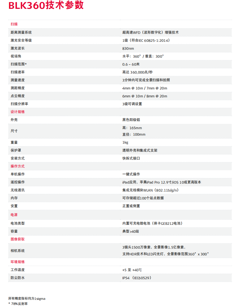 徠卡BLK360迷你激光掃描儀技術(shù)參數