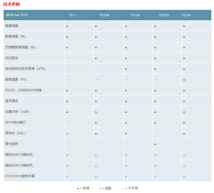 徠卡Viva TS11/15全站儀技術(shù)參數-1