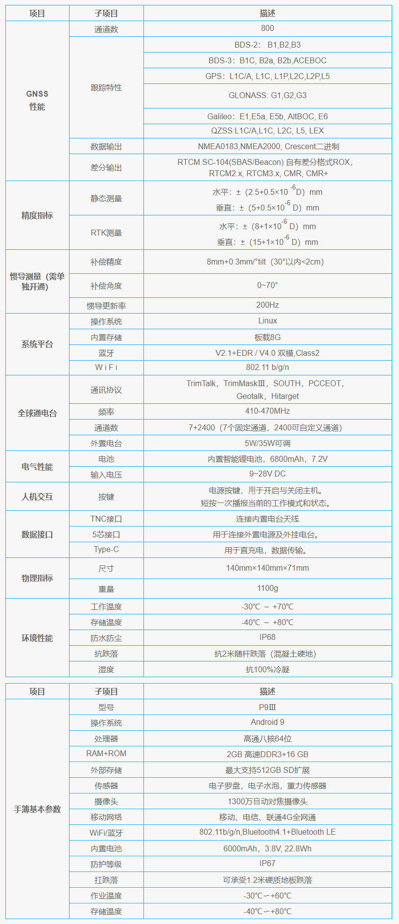 思拓力S3ⅡSE智能型RTK技術(shù)參數
