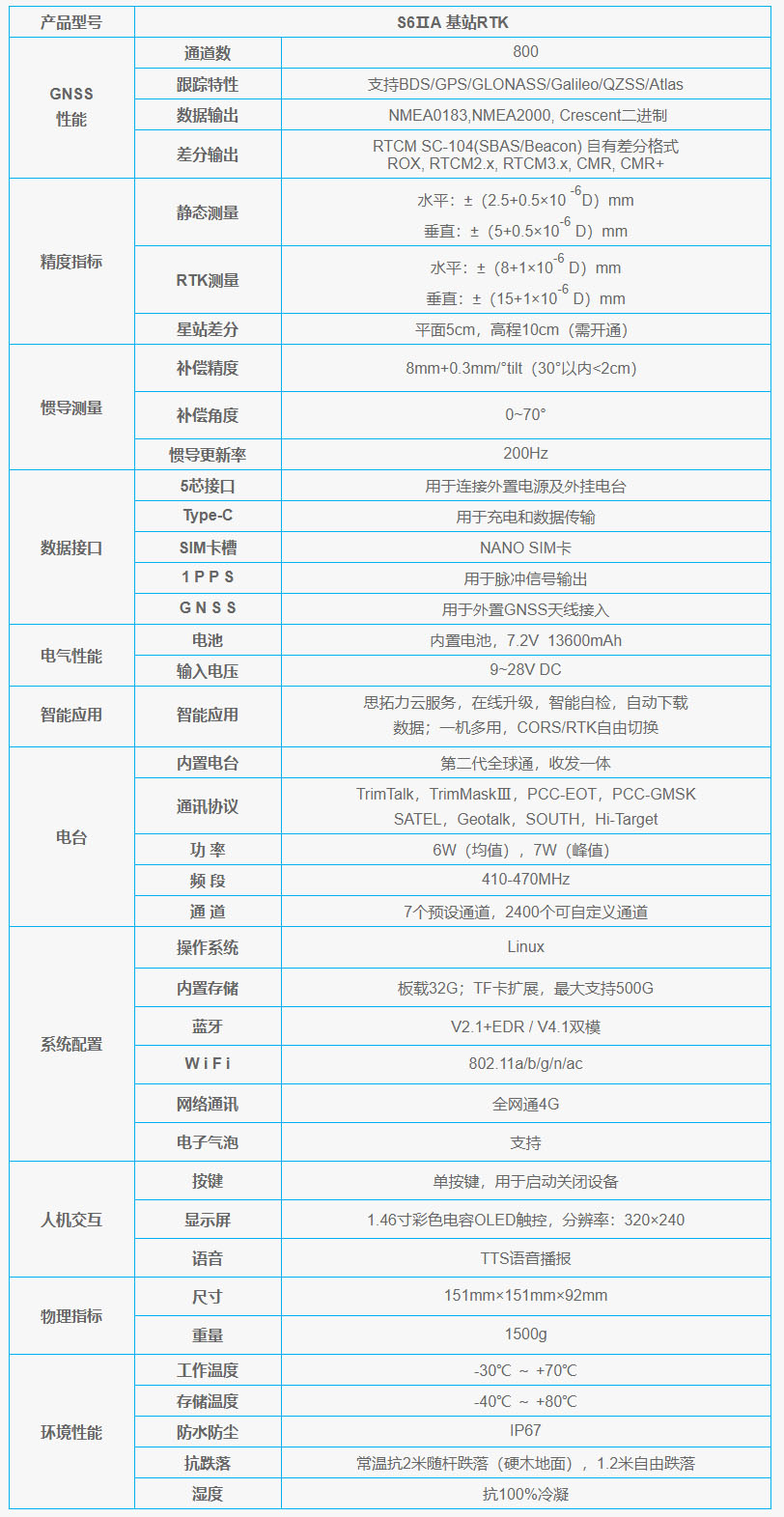 S6IIA基站RTK技術(shù)參數