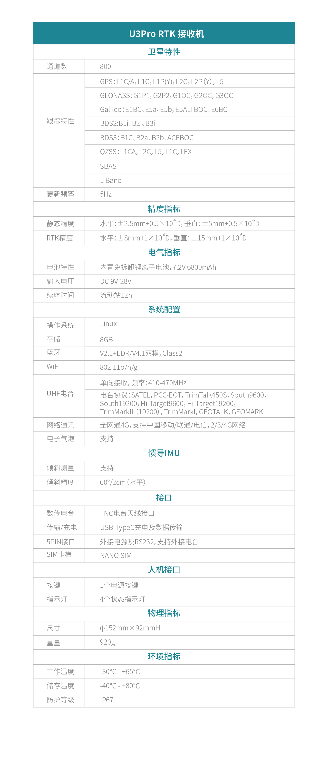 UFO U3pro測地型GNSS接收機技術(shù)參數