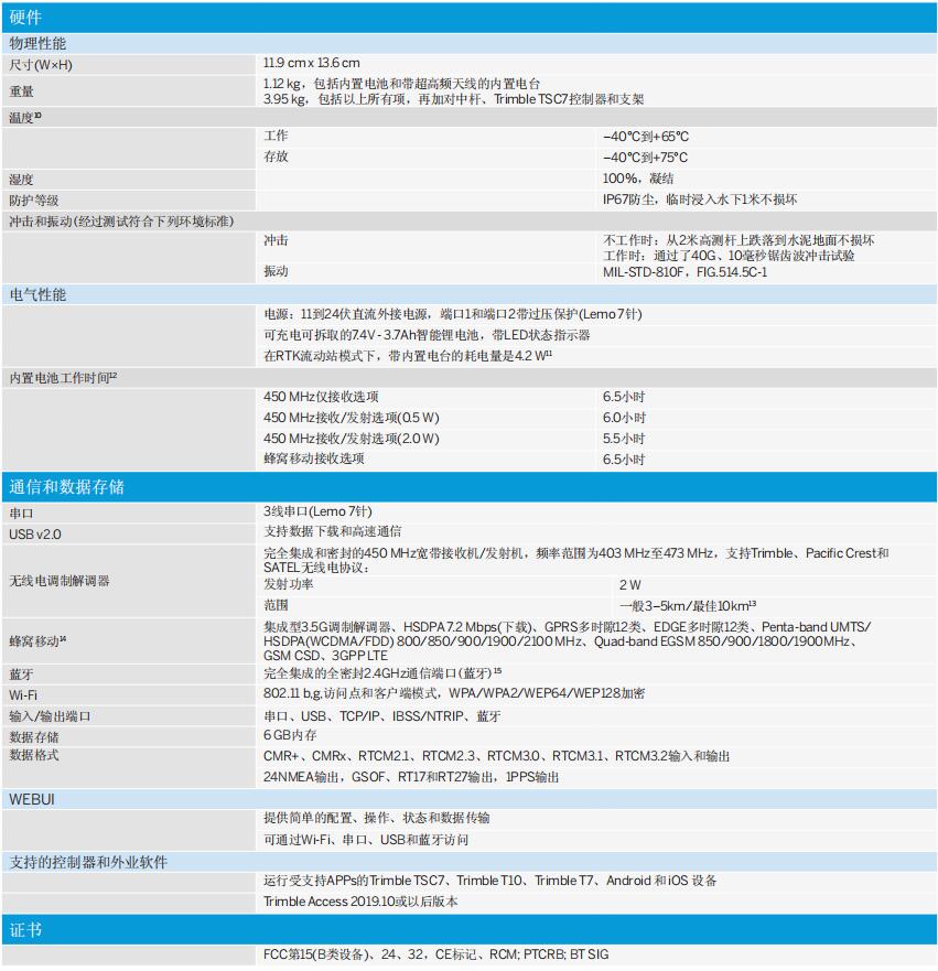天寶R12 GNSS接收機技術(shù)參數