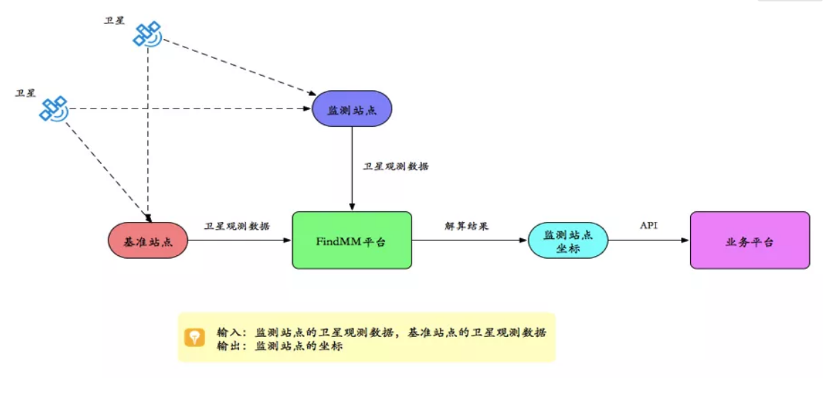 千尋見(jiàn)微FindMM常見(jiàn)問(wèn)題一覽，沒(méi)有比這個(gè)更全面的了！