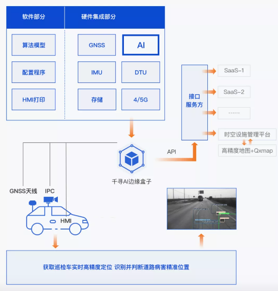 效率提升40倍，北斗+AI定義道路養護新標準
