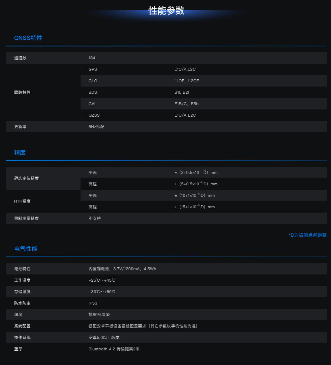 ?liteRTK厘米級輕巧型測量設備服務(wù)技術(shù)參數