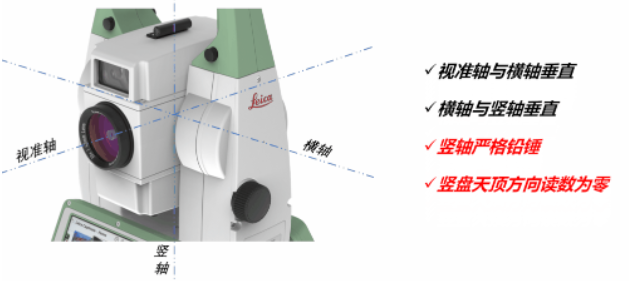 全站儀到底能不能“歪著(zhù)”測？